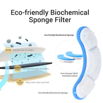 Water Fountain Filter Replacement